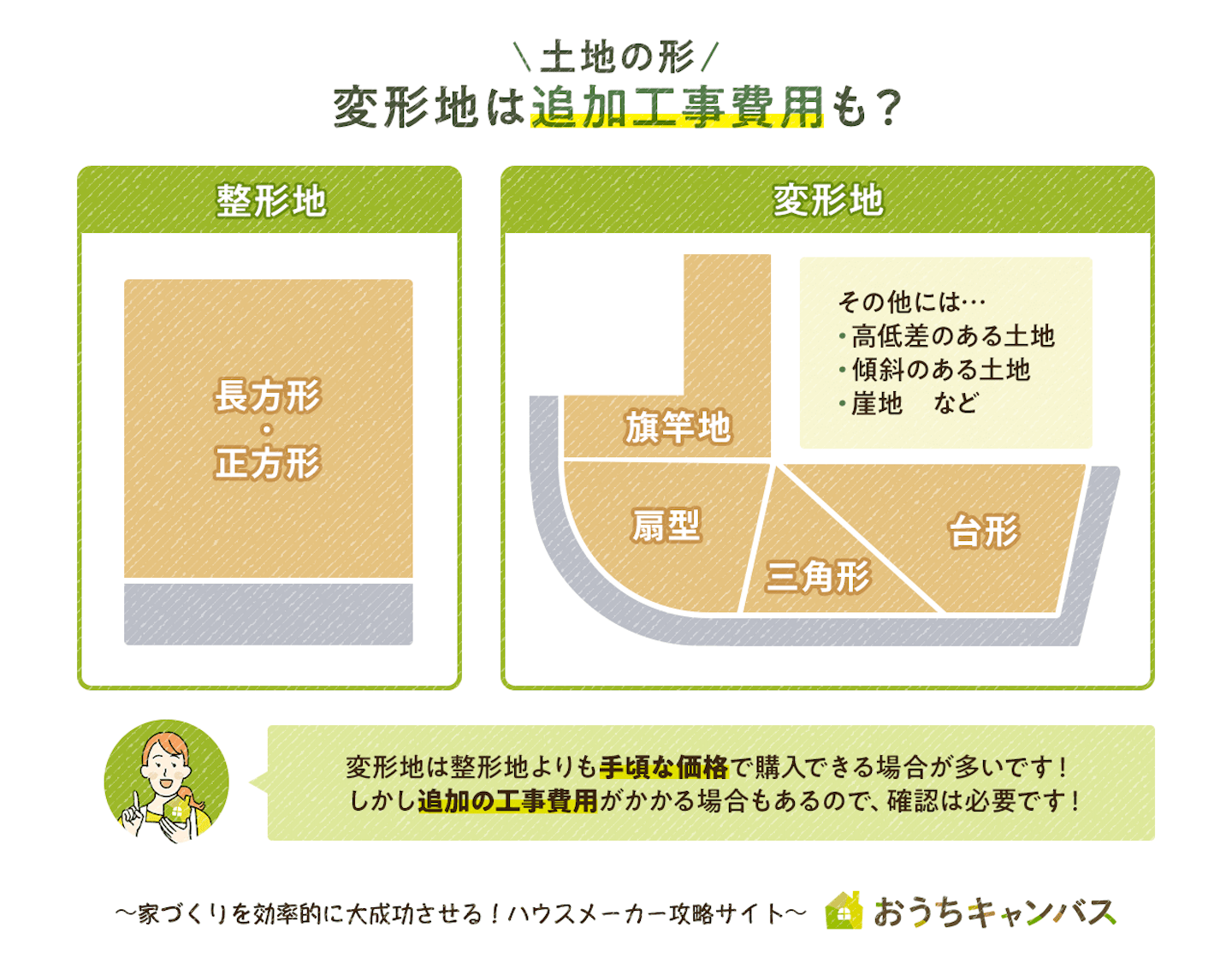 土地の形に注意