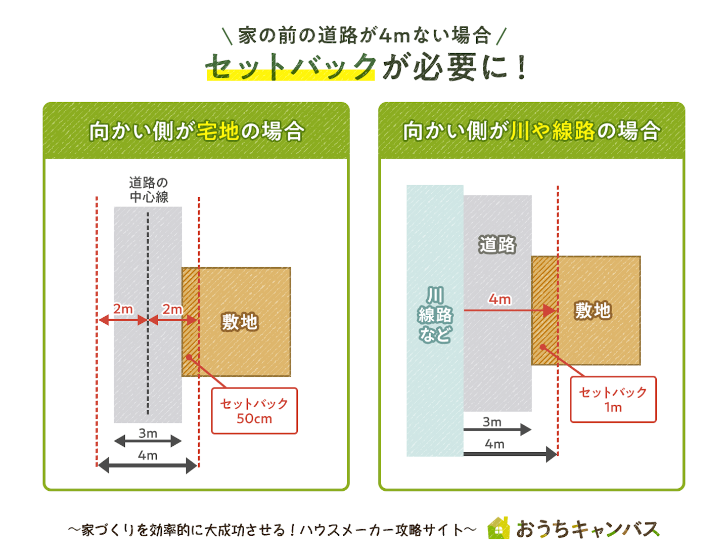 道路の幅