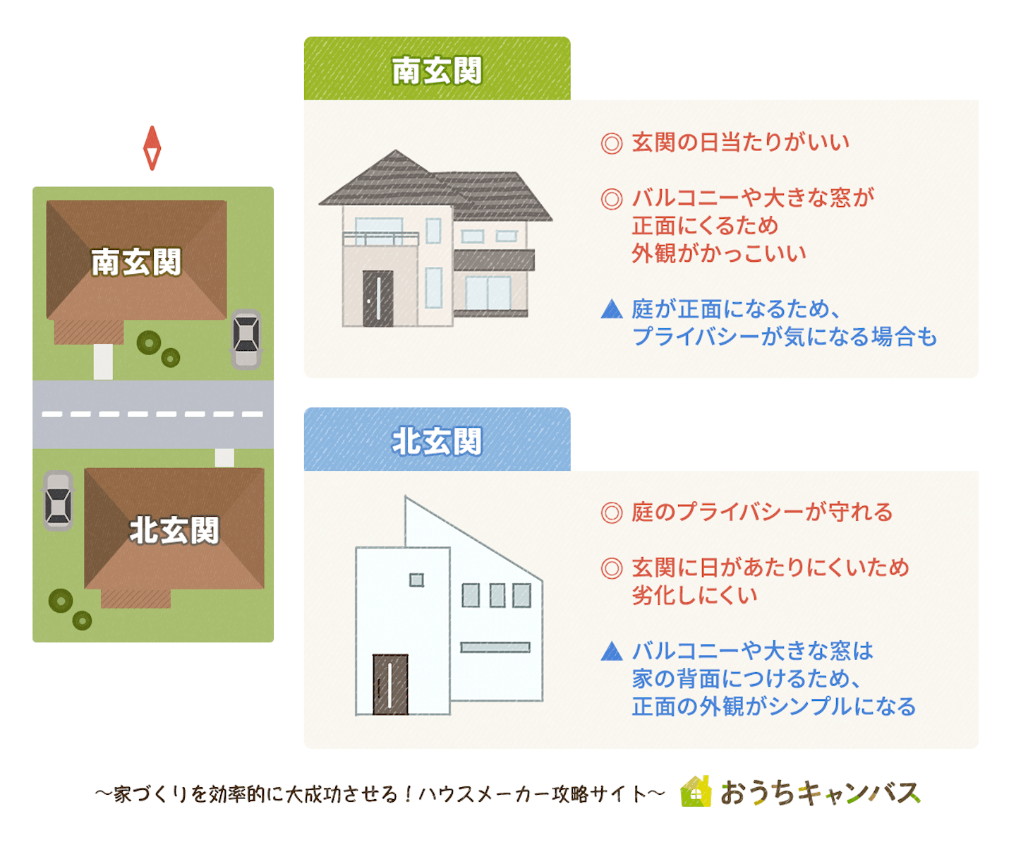 南玄関・北玄関