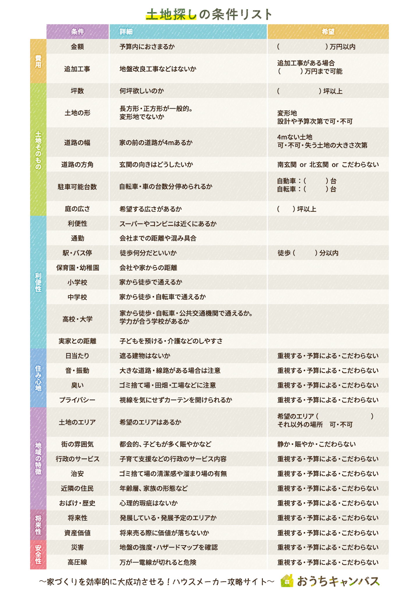 書き込み用条件リスト