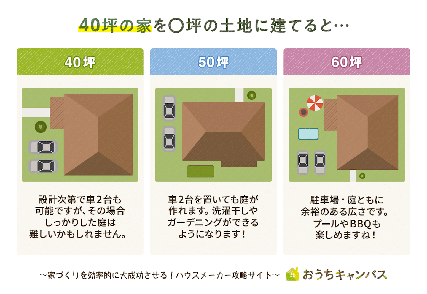 40坪の土地と庭