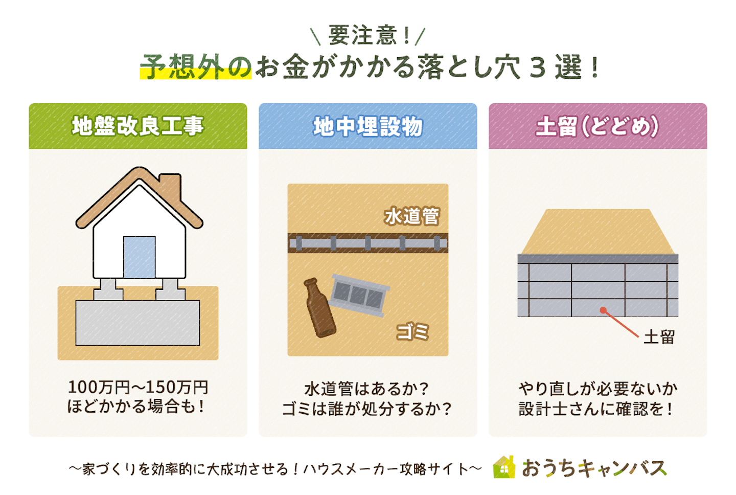 予想外の出費