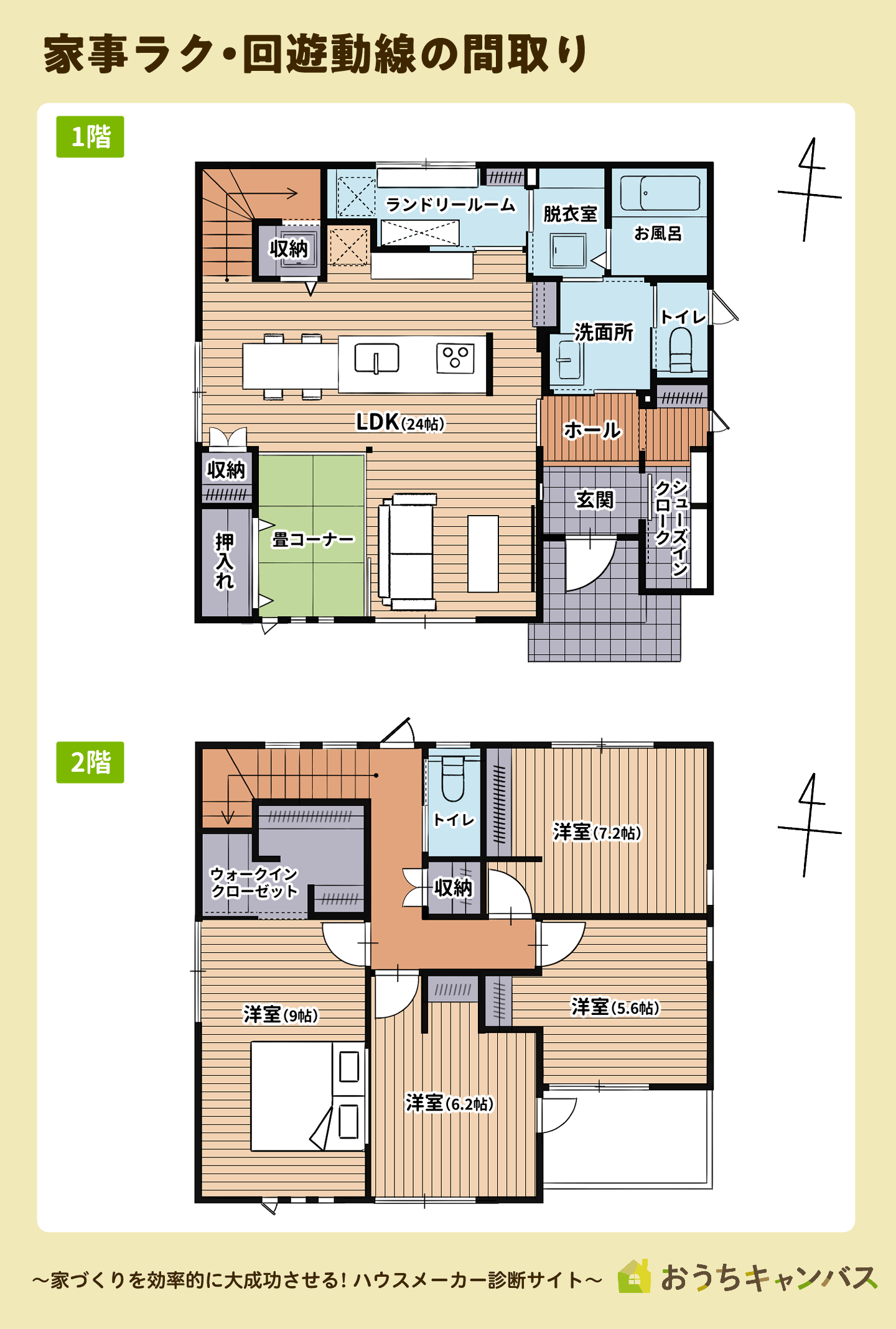 家事ラク・回遊動線の間取り