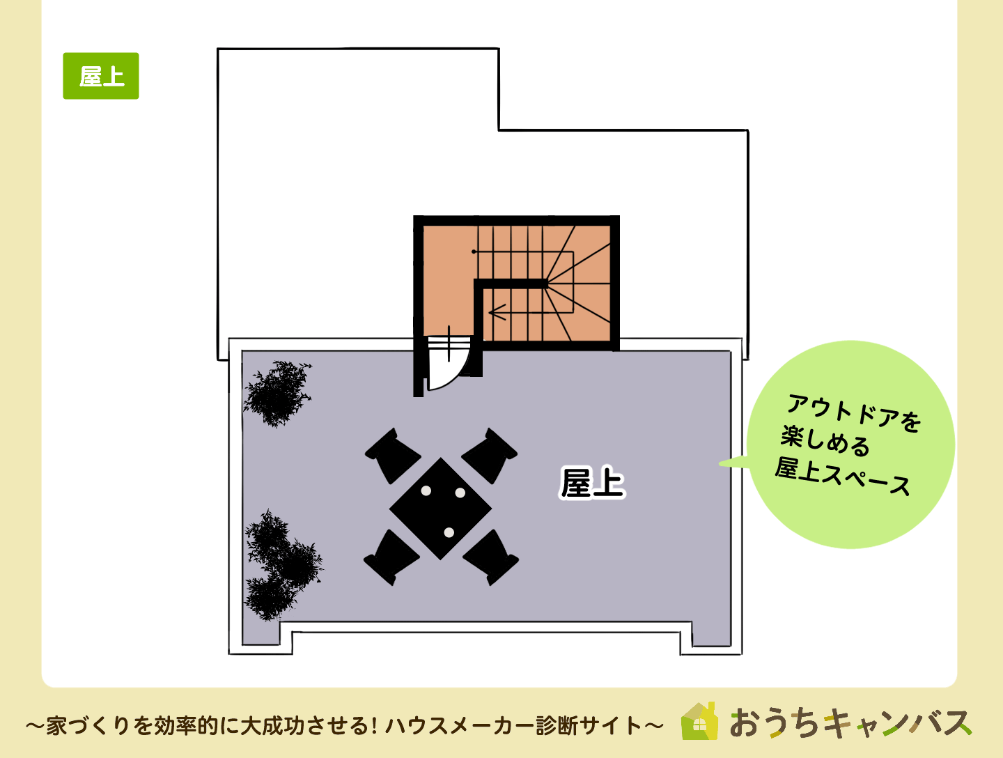 屋上のある家の屋上の間取り