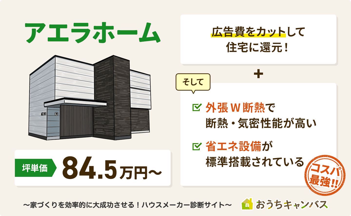 アエラホームは広告費をカットして住宅に還元するからコスパ最強！