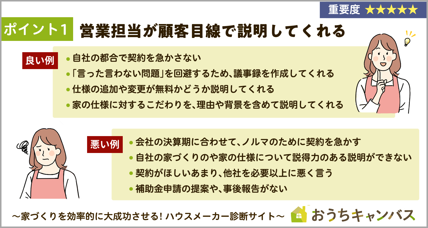 営業担当が顧客目線に立って説明してくれる