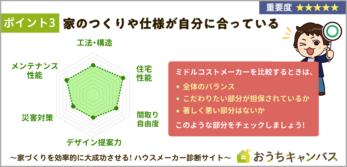 家のつくりや仕様が自分に合っている