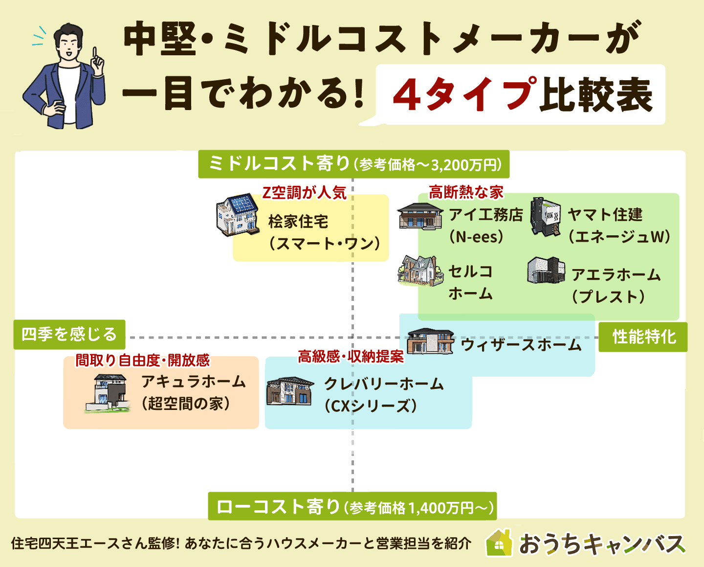 【プロ厳選】中堅・ミドルコスト帯のハウスメーカー8選！性能・価格・選び方を徹底解説
