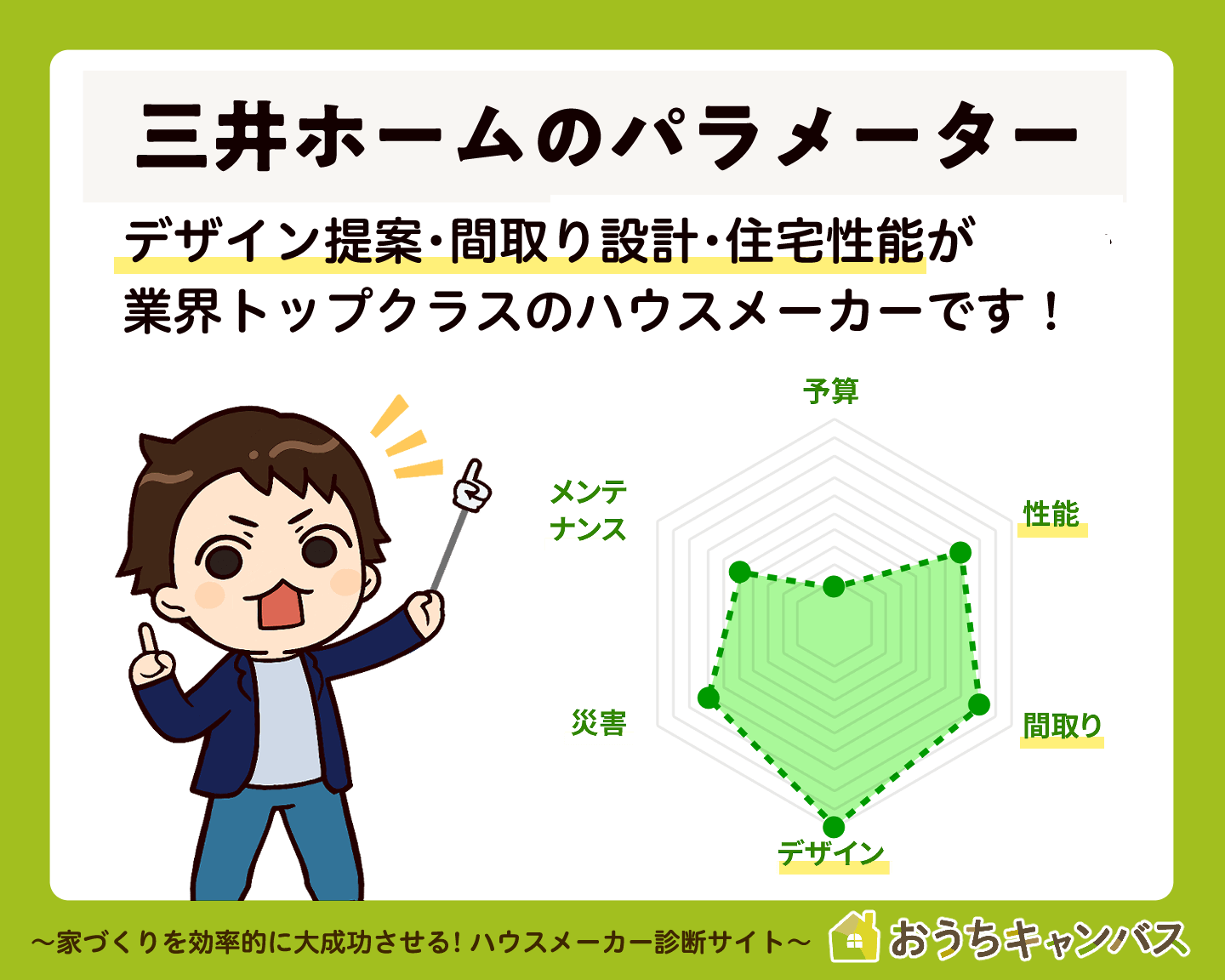 三井ホーム採点