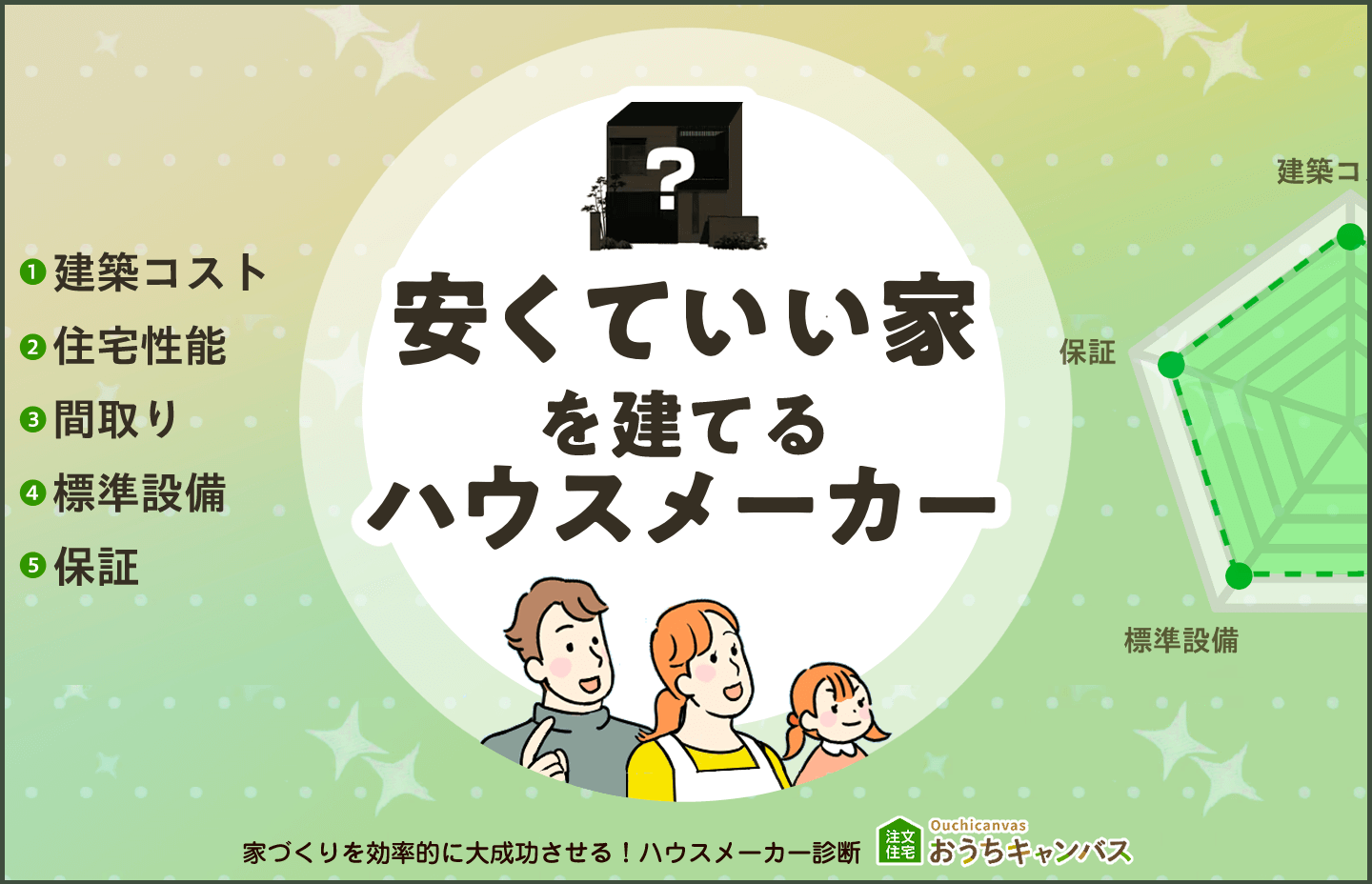 【2025年最新】安くていい家を建てるハウスメーカー6選