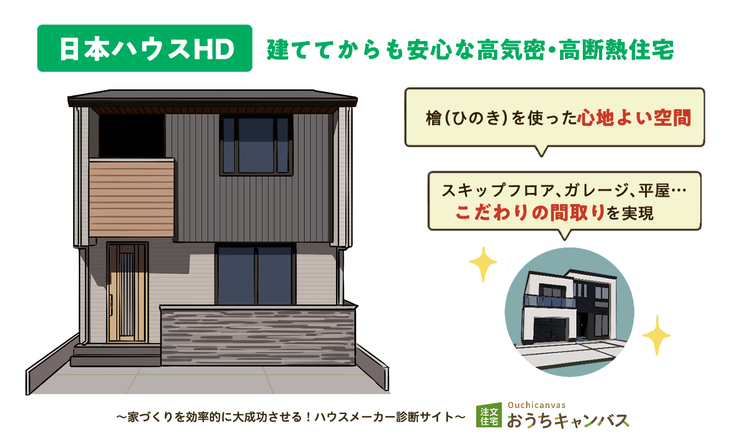 日本ハウスHD