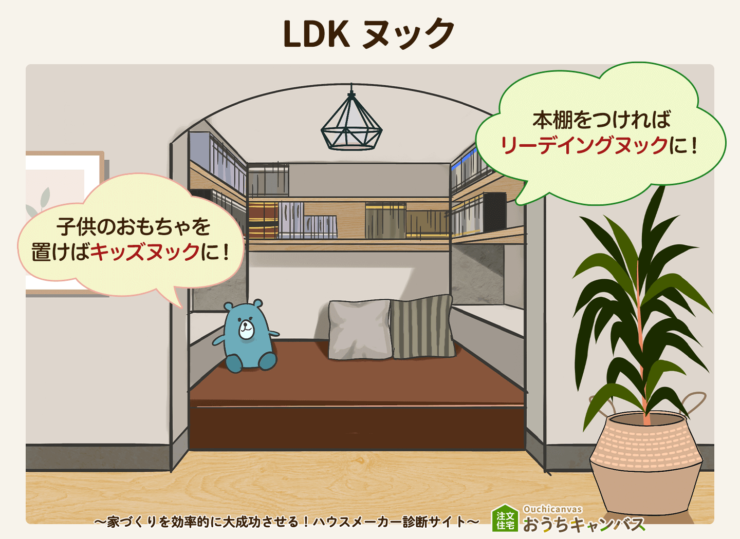 LDKに隣接するヌック