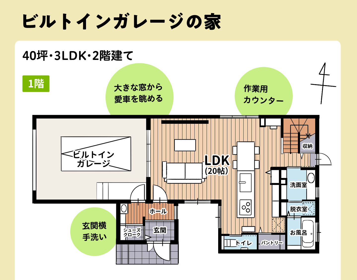 ビルトインガレージのある家の1階の間取り