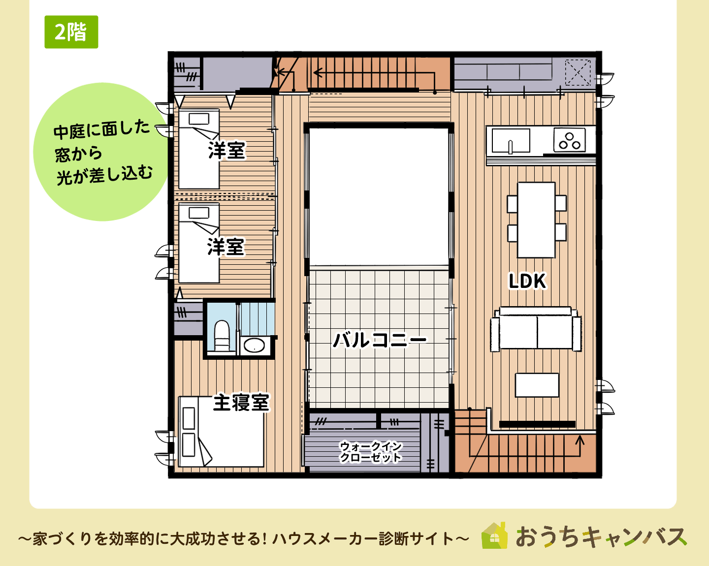 中庭のある家の2階の間取り