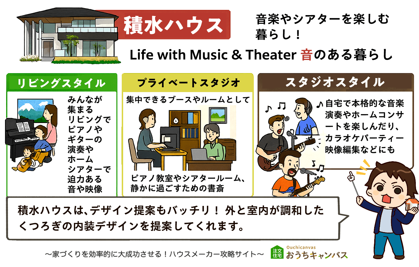 積水ハウスの遮音性能