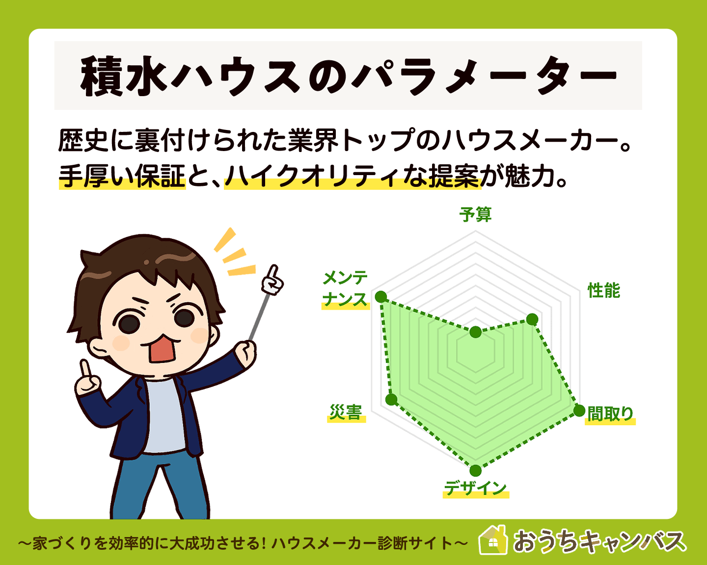 積水ハウス採点