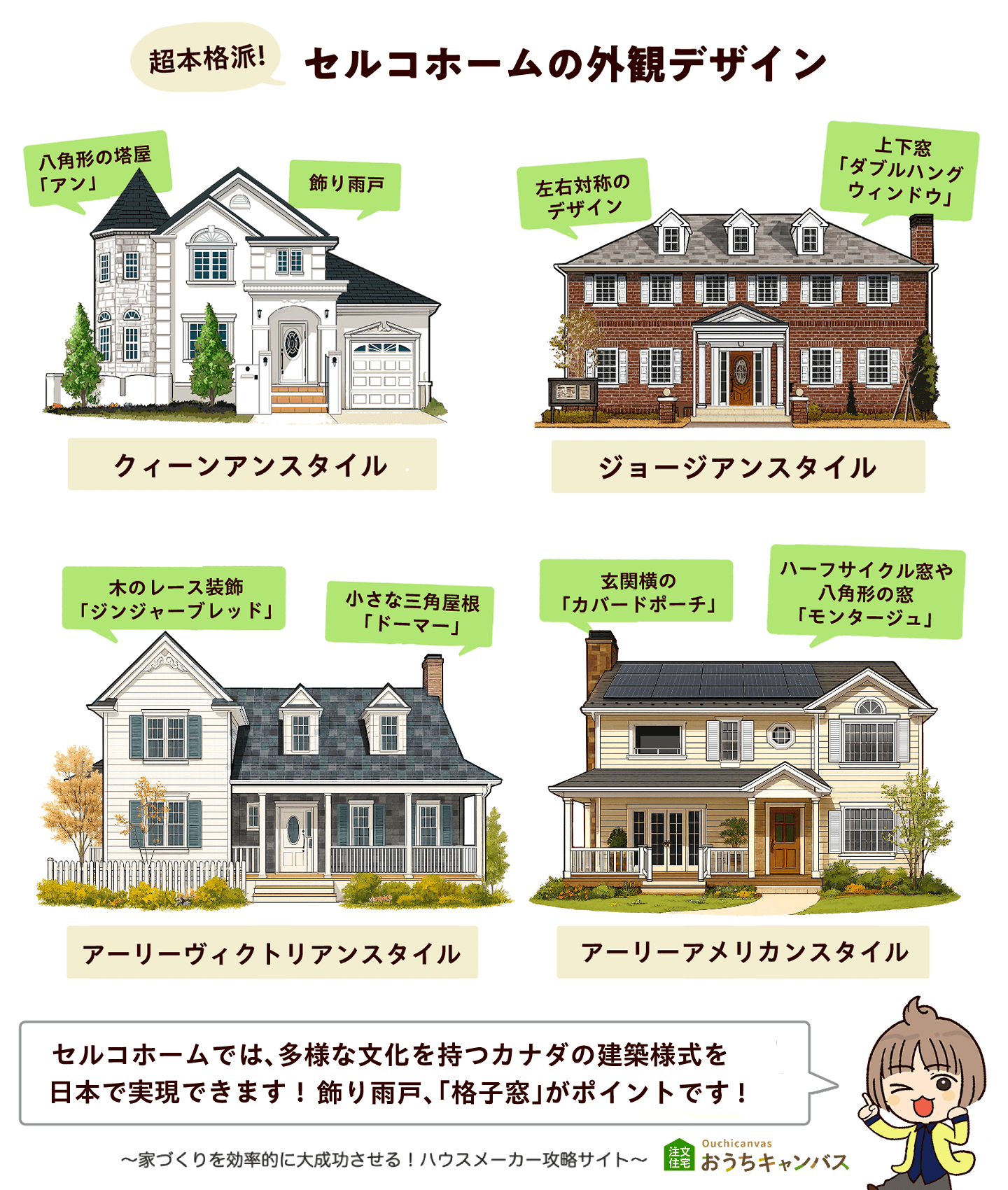 超本格派!セルコホームの外観