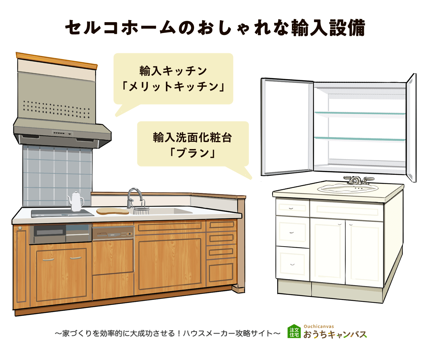 セルコホームのおしゃれな輸入設備|輸入キッチン 「メリットキッチン」|輸入洗面化粧台 「ブラン」