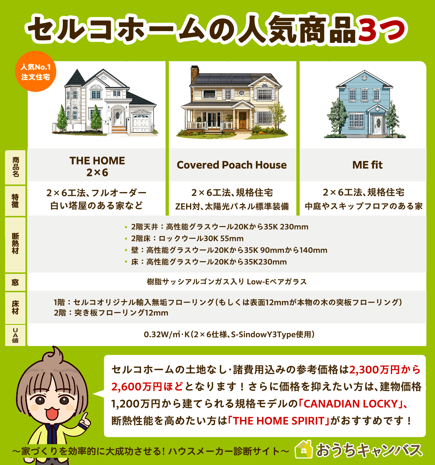 セルコホームの人気商品3つ
