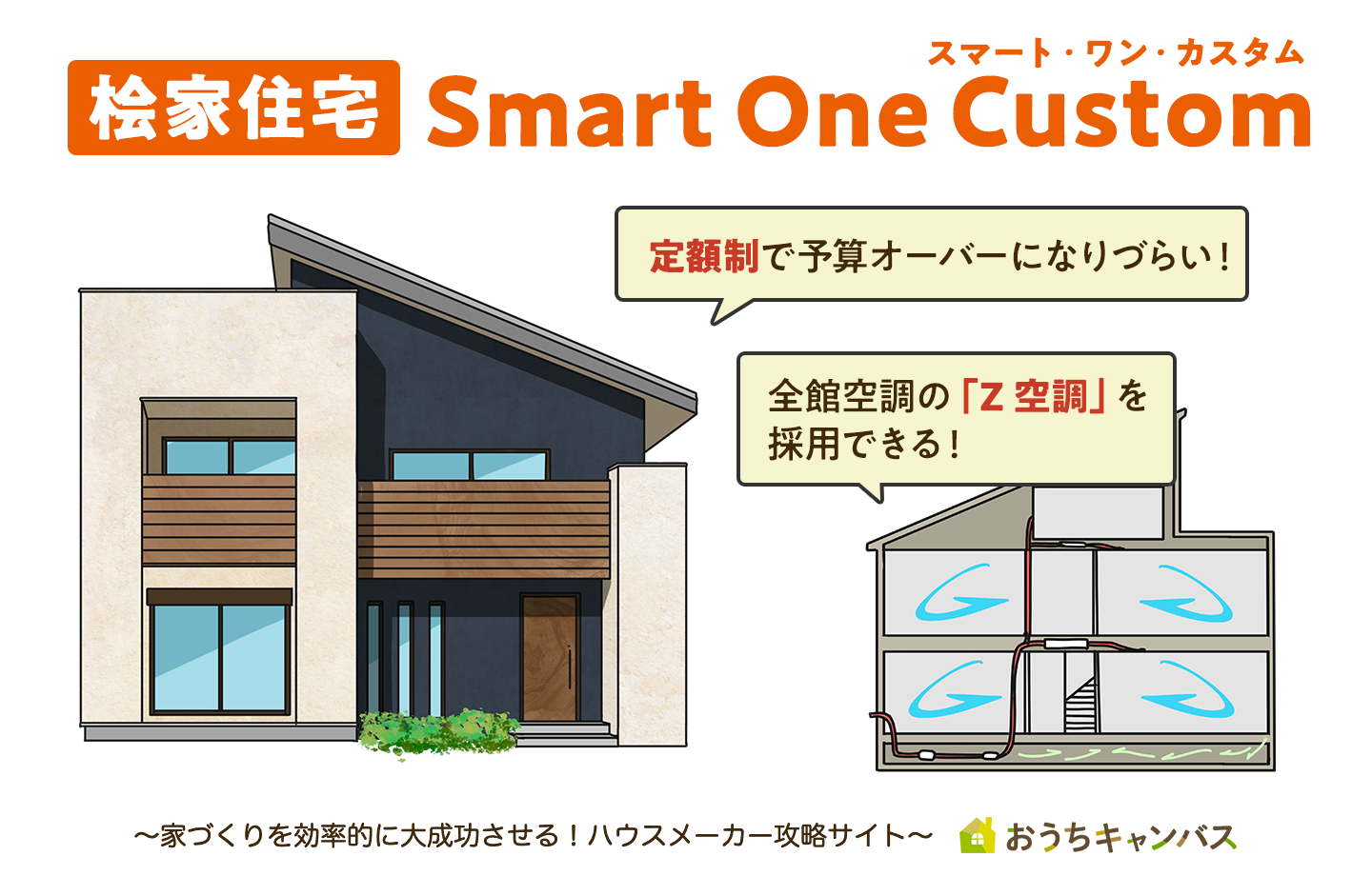 Smart One Custom