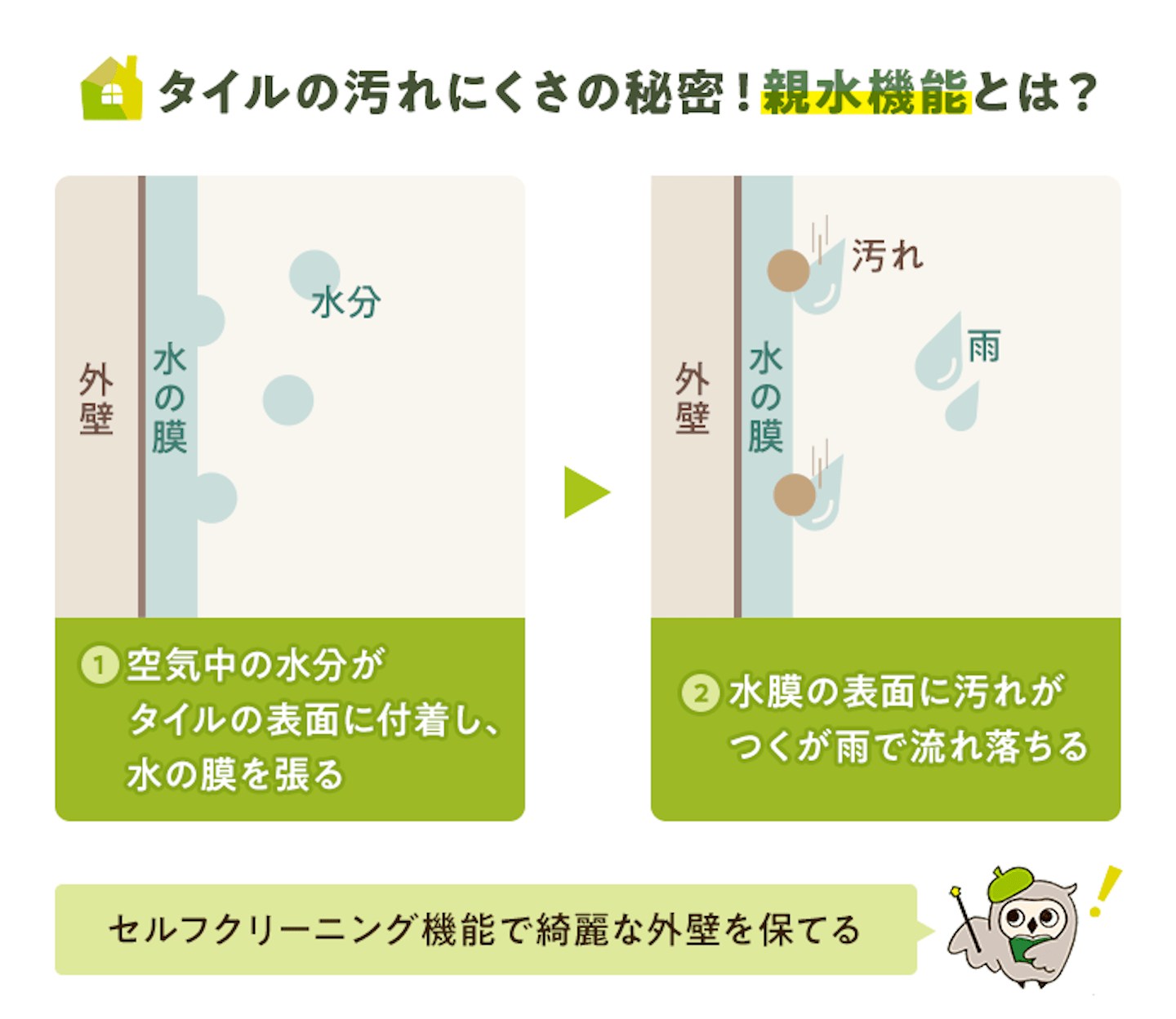 タイルの親水機能