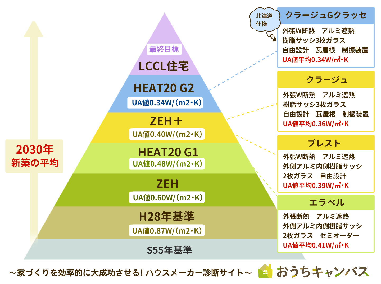 アエラホームの商品