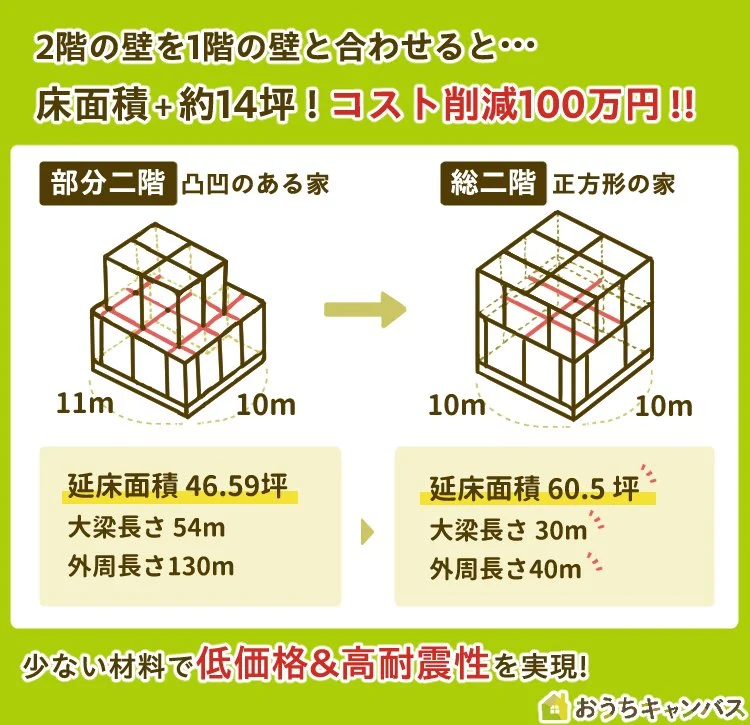 総二階の家