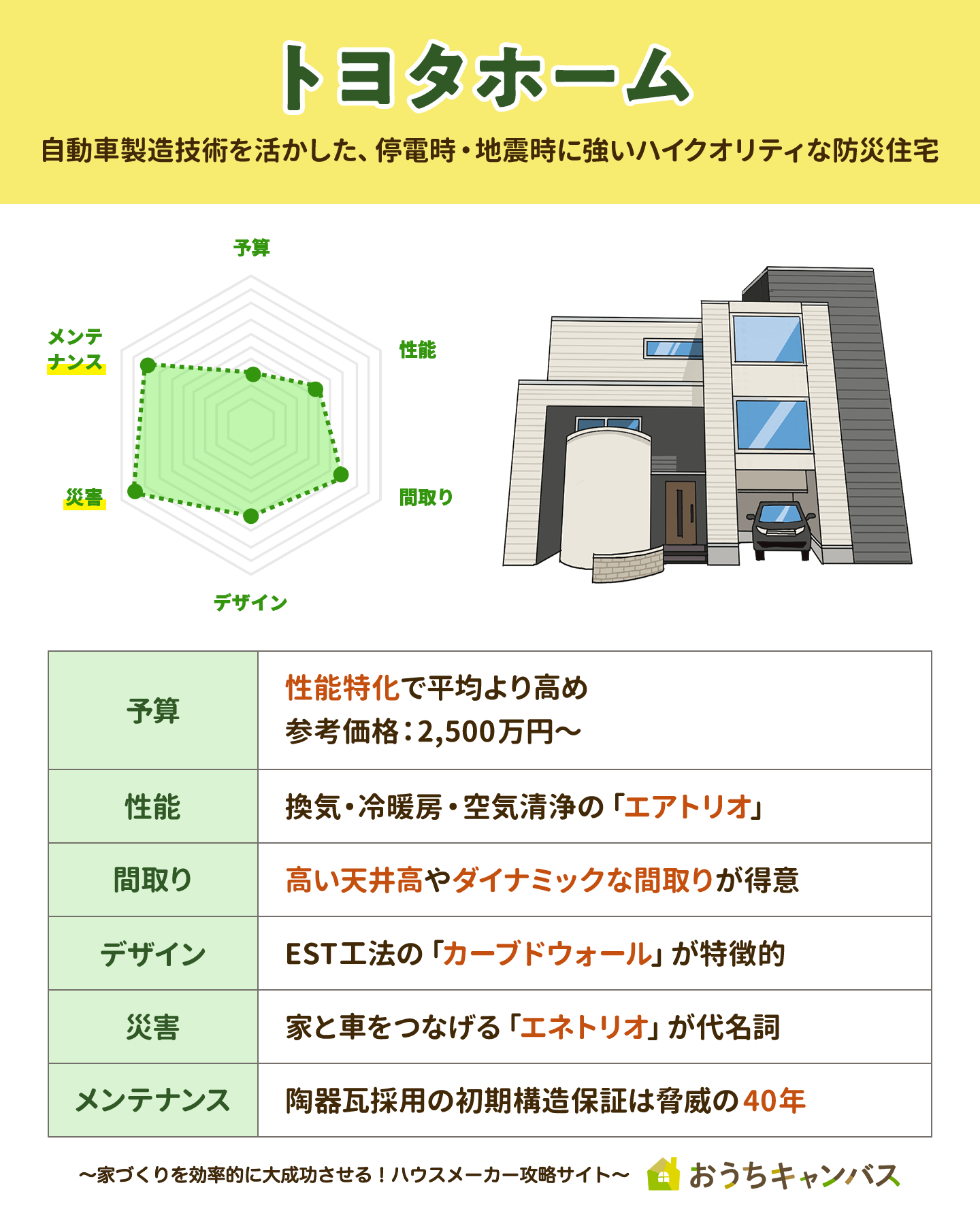 トヨタホームの鉄骨住宅