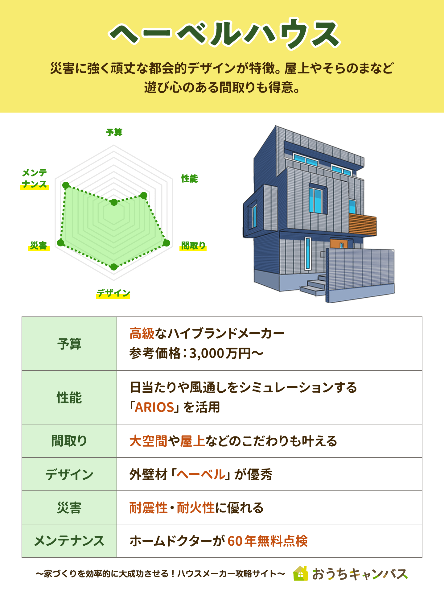 ヘーベルハウスの鉄骨住宅