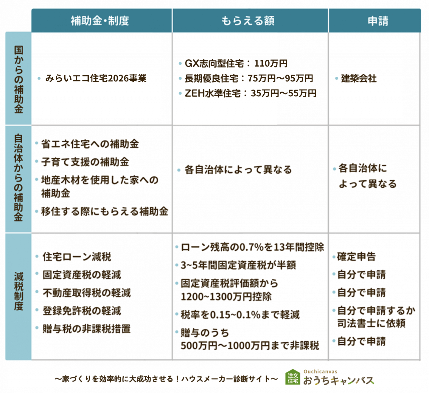 補助金と減税制度一覧