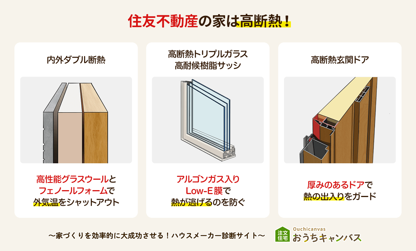 住友不動産の家は高断熱