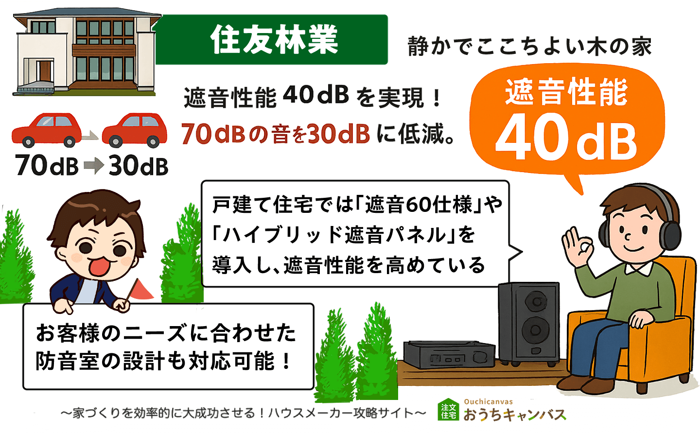 住友林業の防音・遮音性能