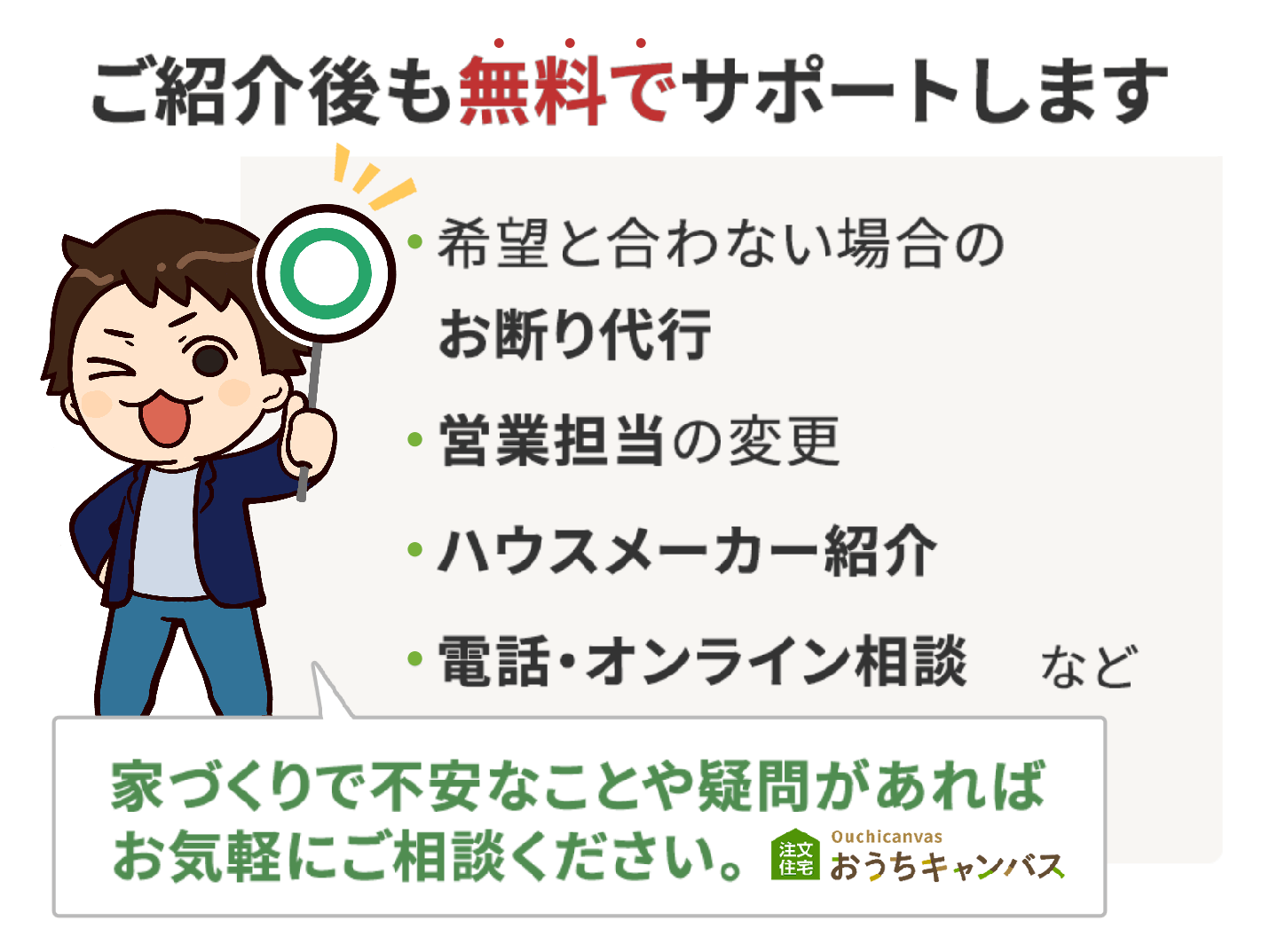 ご紹介後も無料でサポートします