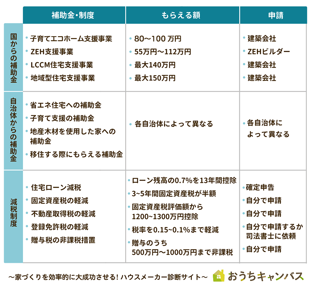 補助金・減税制度