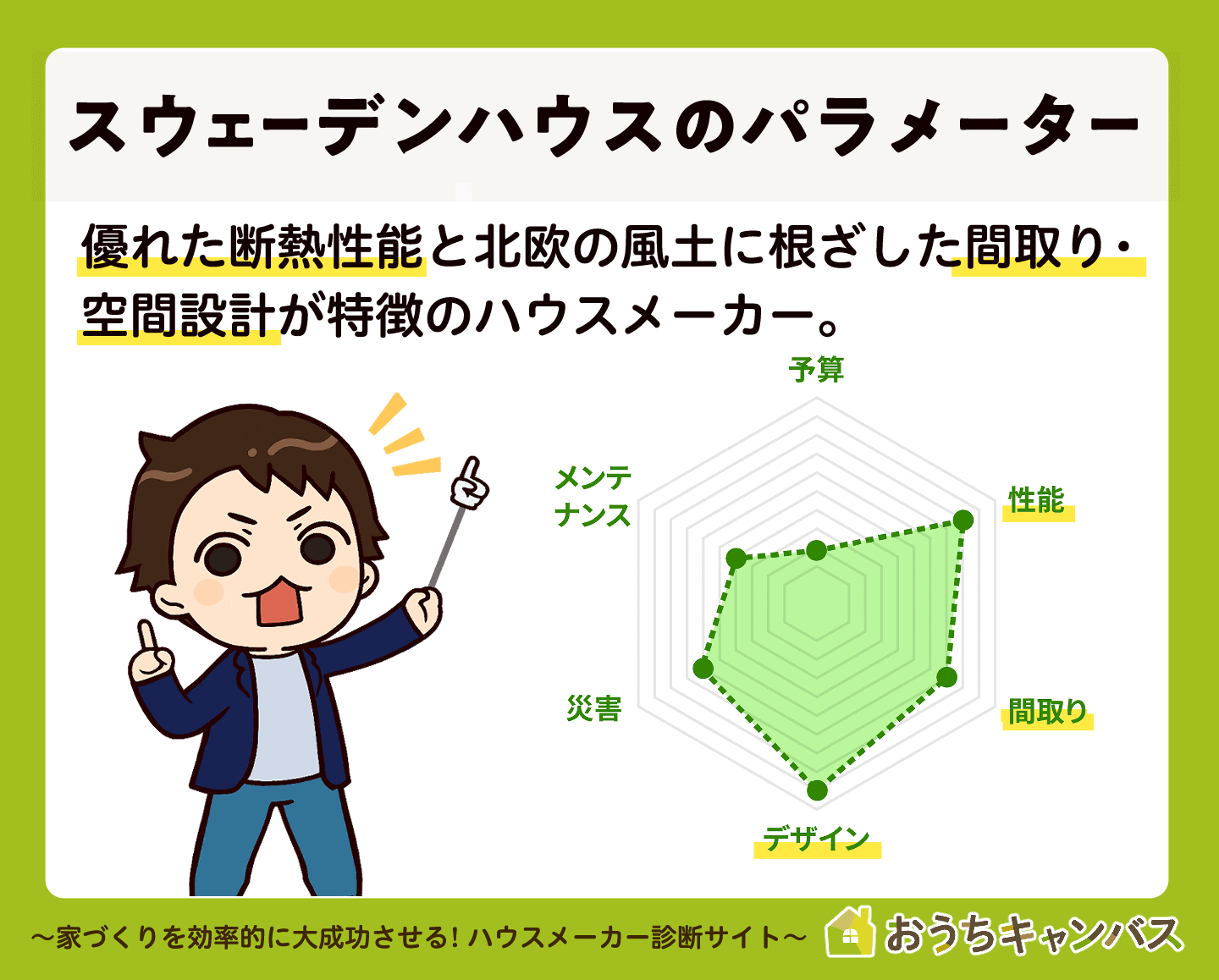 スウェーデンハウス採点