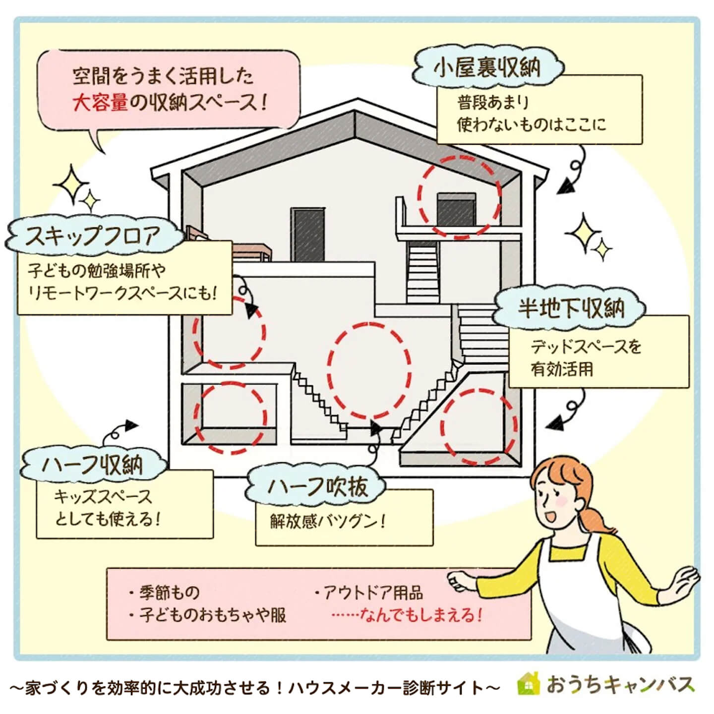 アイ工務店の間取り