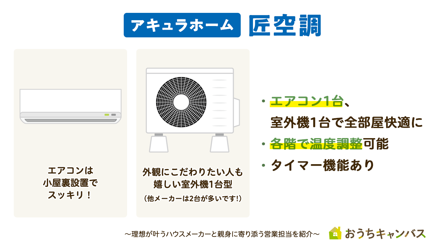 アキュラホーム（匠空調）