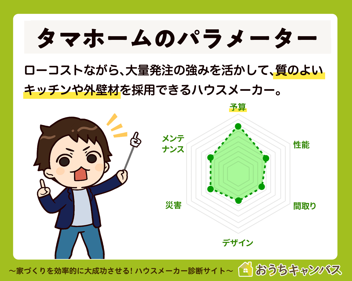 タマホーム採点