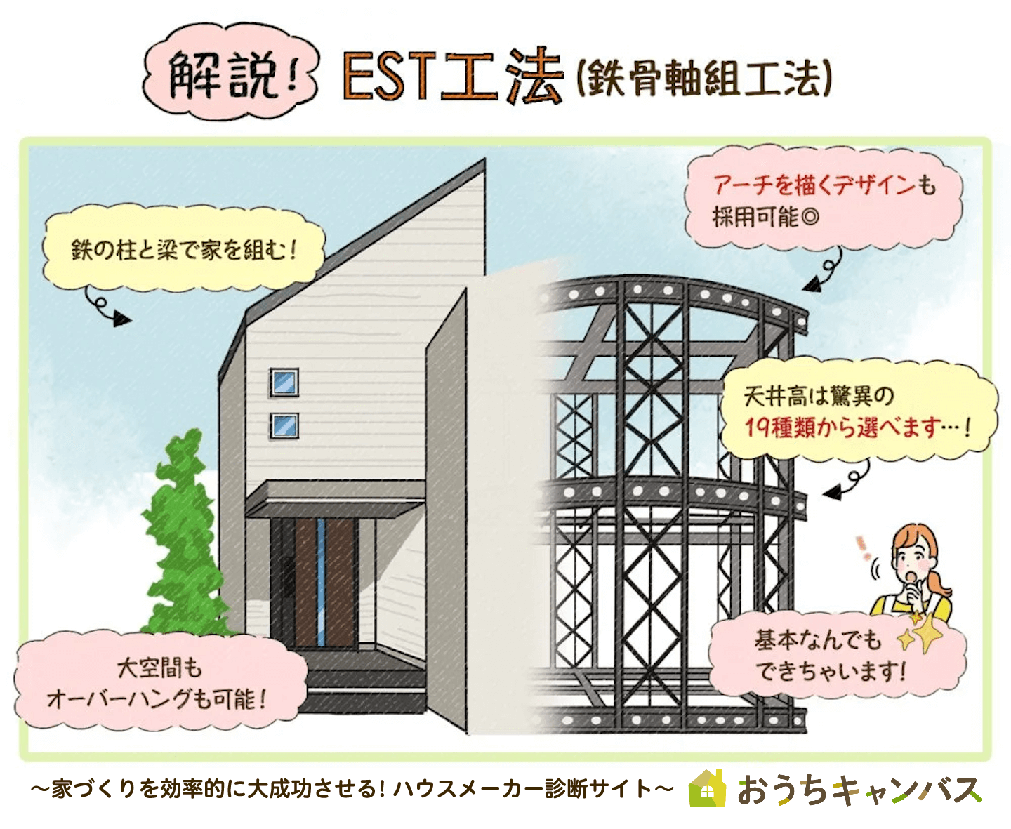 EST工法