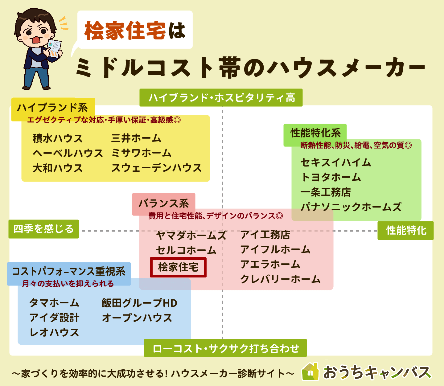 2024年最新】桧家住宅の坪単価めやすは約88.2万円！リアルな金額や