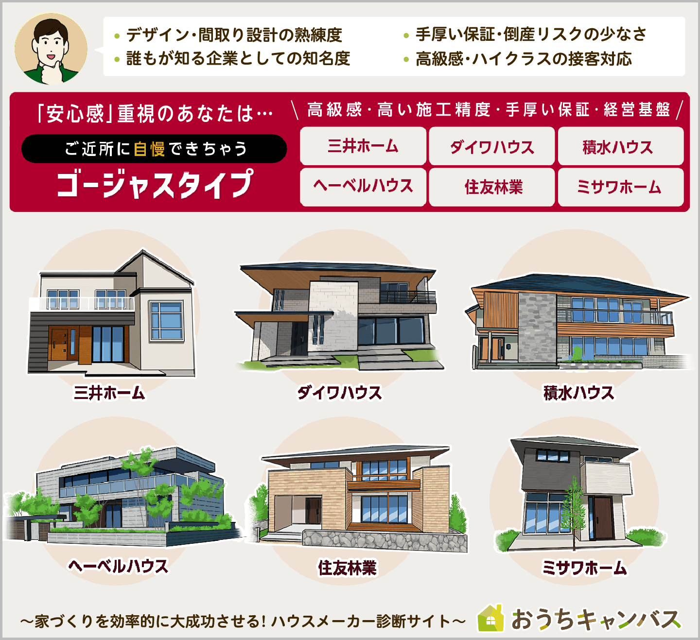 ハウスメーカーの選び方でもう迷わない！専門家が教える【4タイプ比較