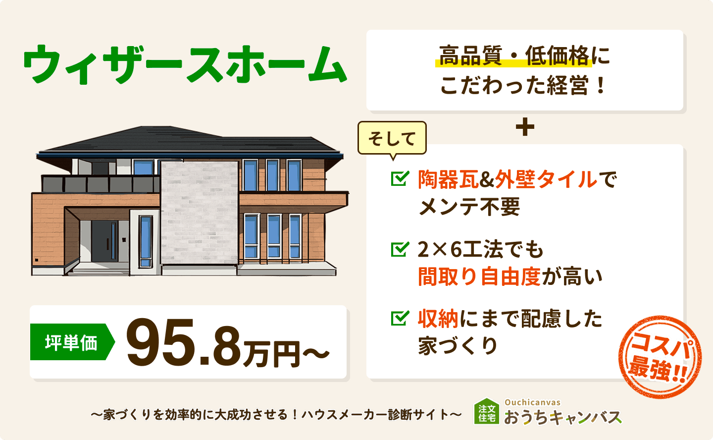 ウィザースホームは高品質・低価格にこだわった経営だからコスパ最強！