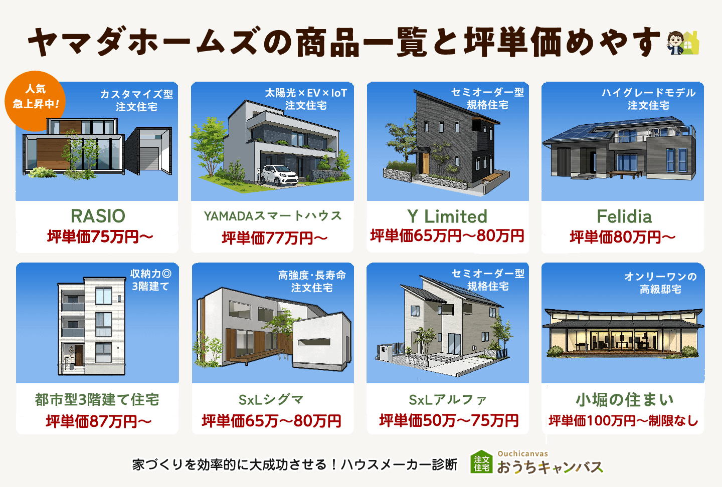 ヤマダホームズの商品一覧と坪単価