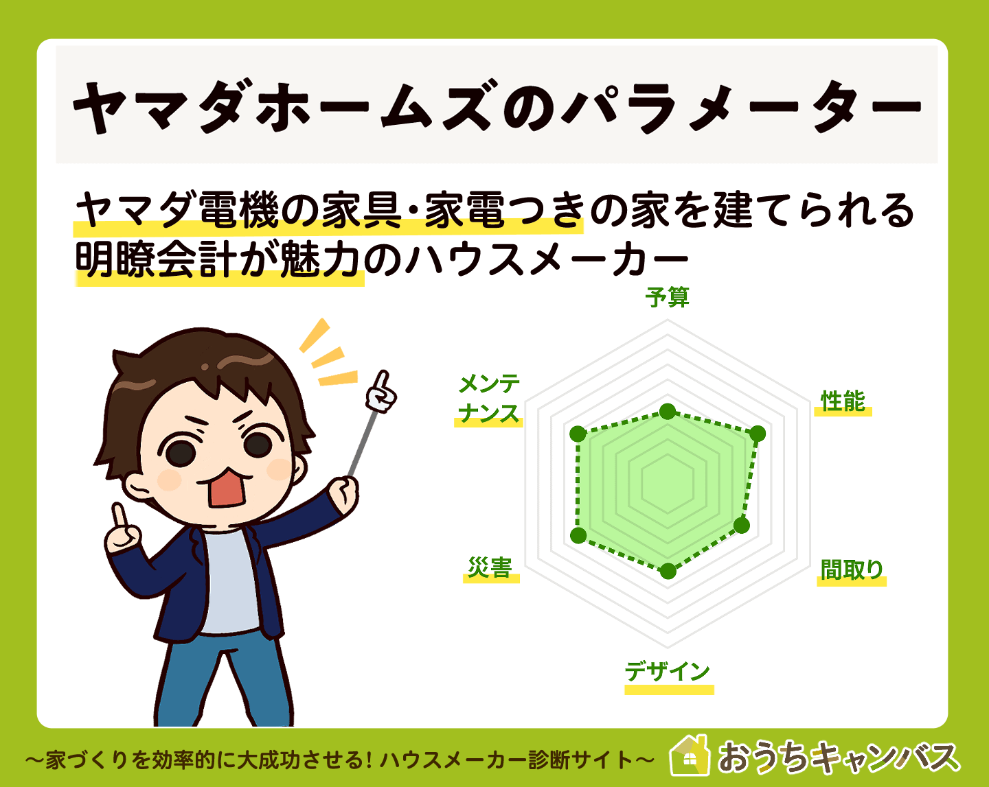 ヤマダホームズ採点