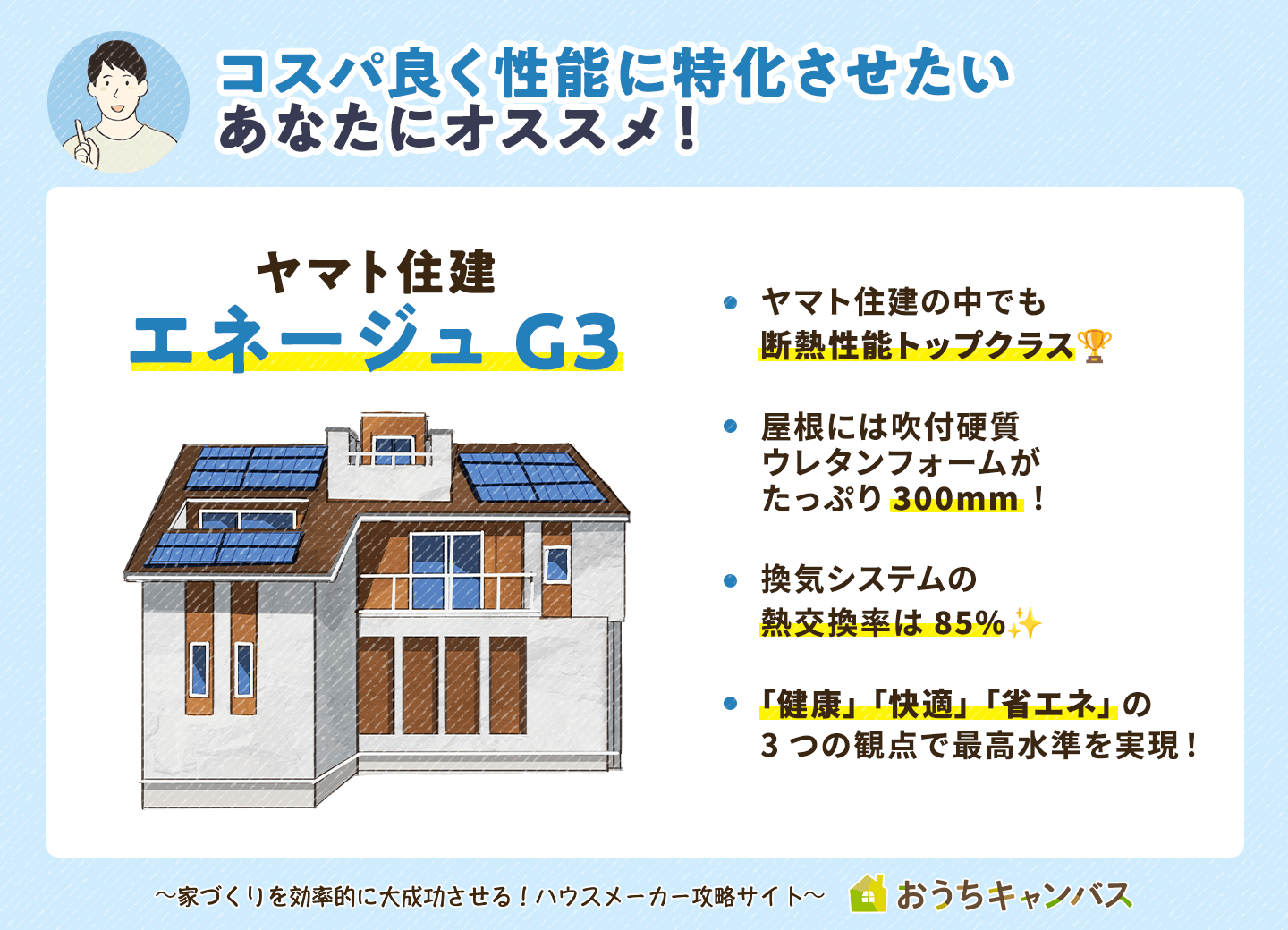 コスパ良く性能に特化させたいあなたにオススメ!ヤマト住建のエネージュG3
