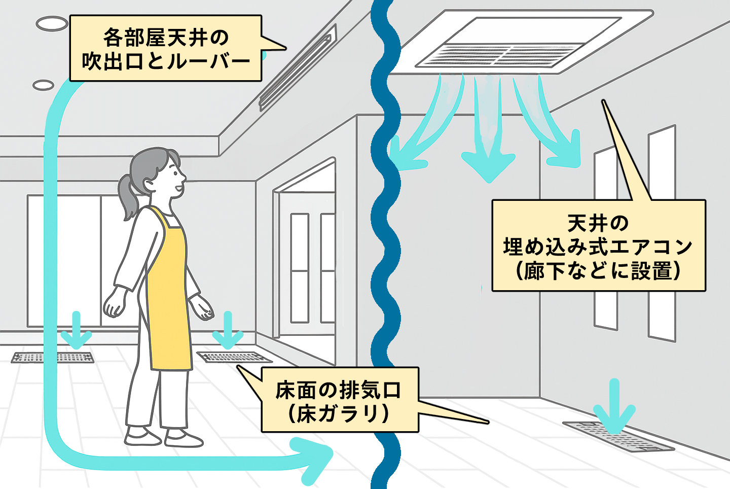 Z空調の吹出口・ガラリ・埋込式エアコン
