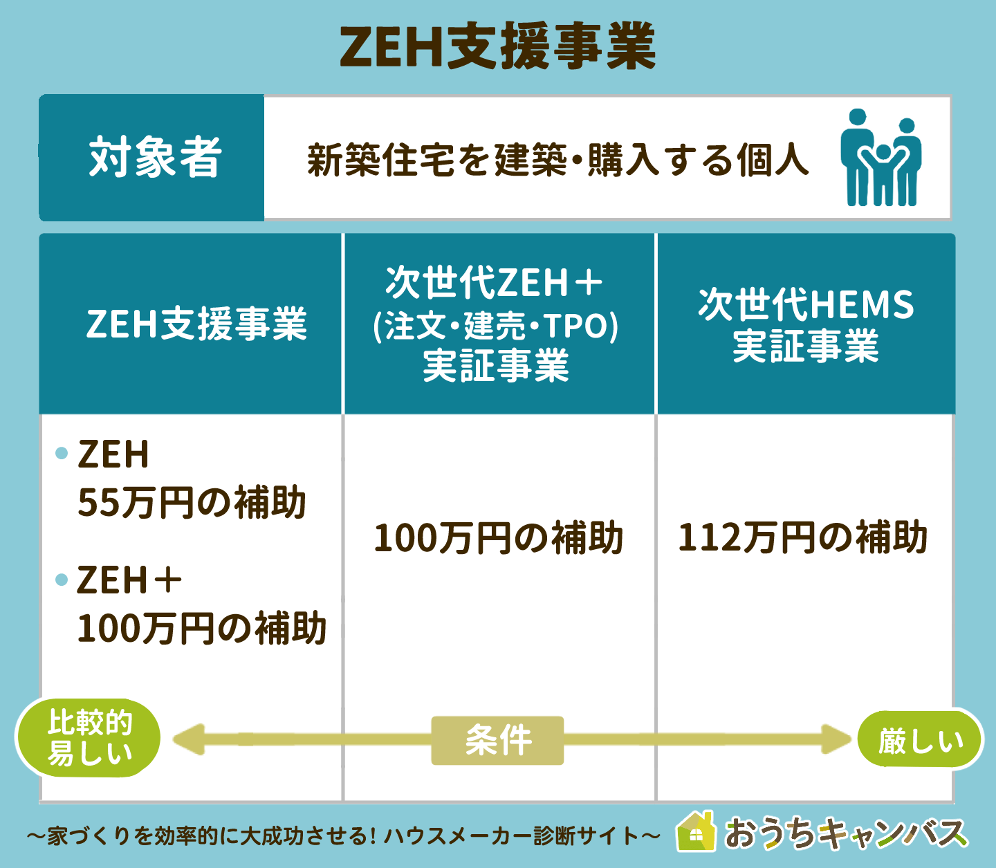 ZEH住宅補助金