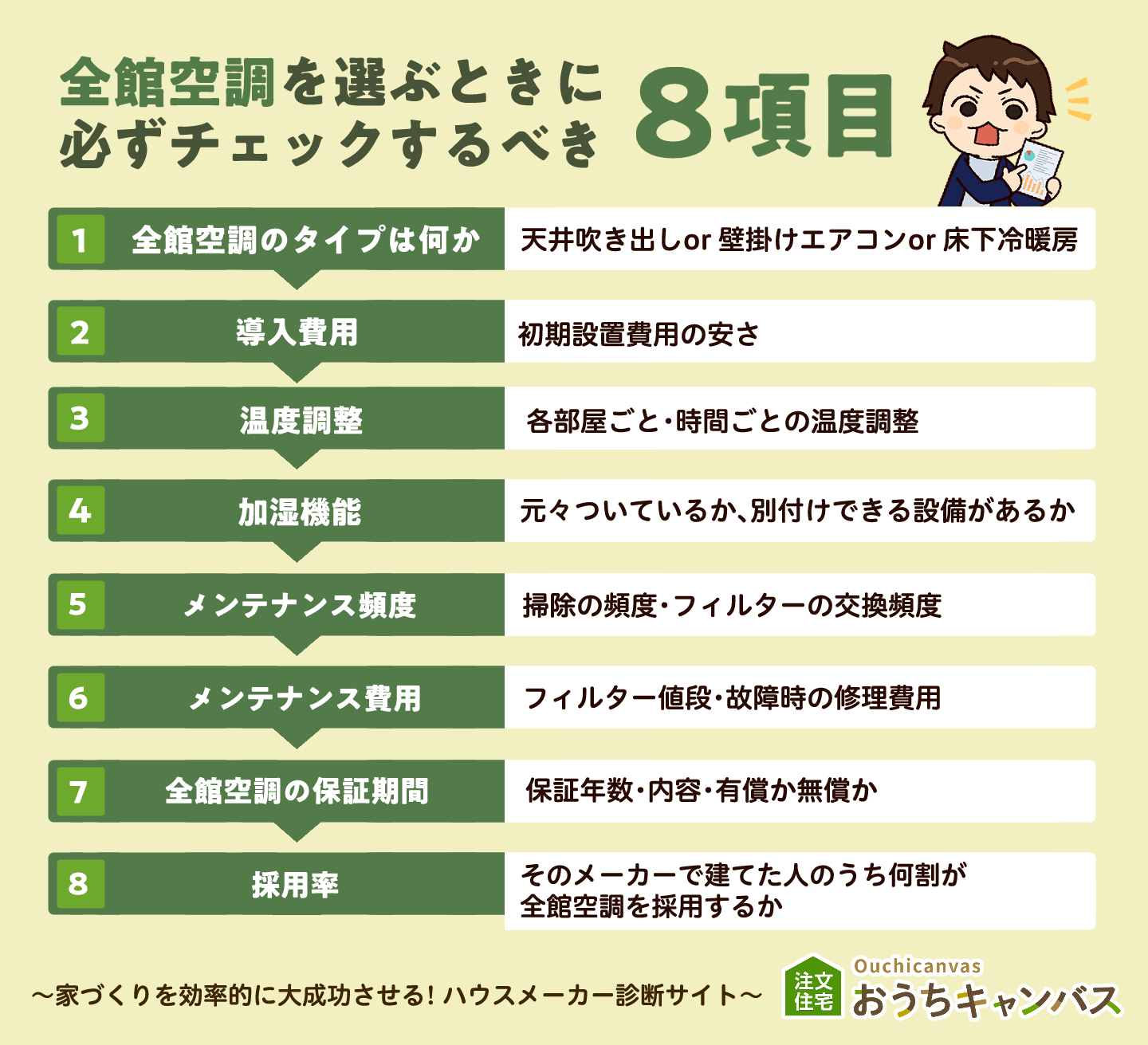 全館空調を選ぶときに必ずチェックするべき8項目