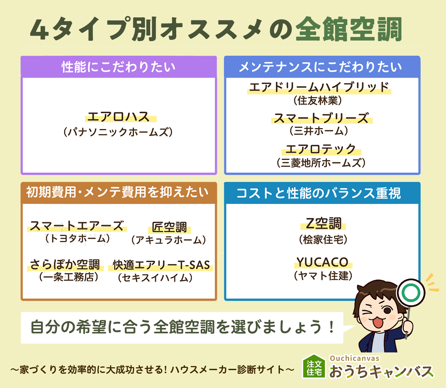 4タイプ別オススメの全館空調