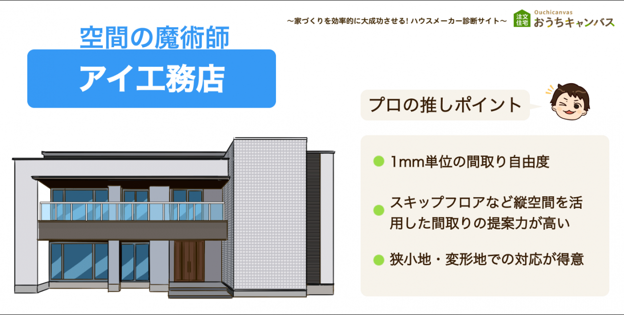 アイ工務店【狭小地に負けない間取り自由度！】